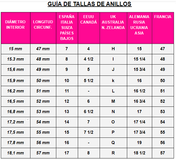 Tabla Talla de anillos